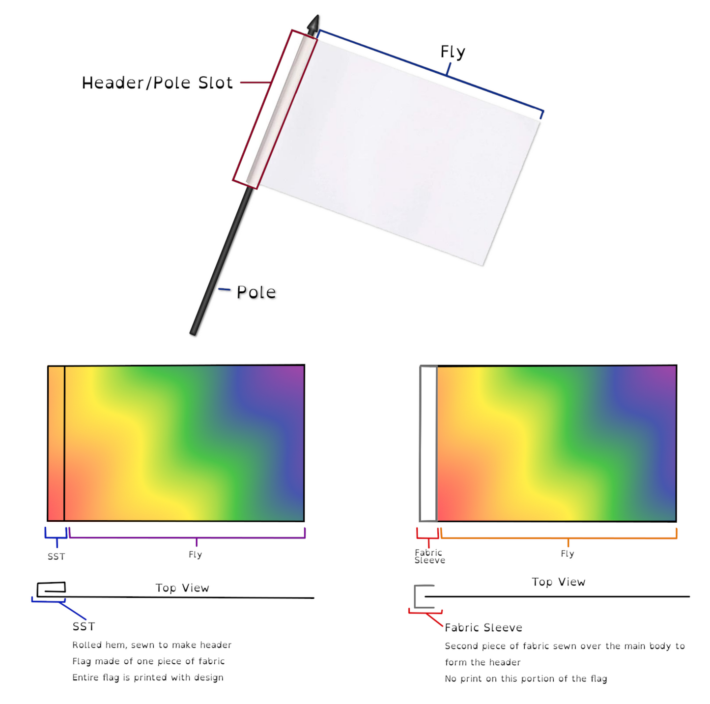 Rainbow Pride Hand/Desk Flags | Choose Your Flag