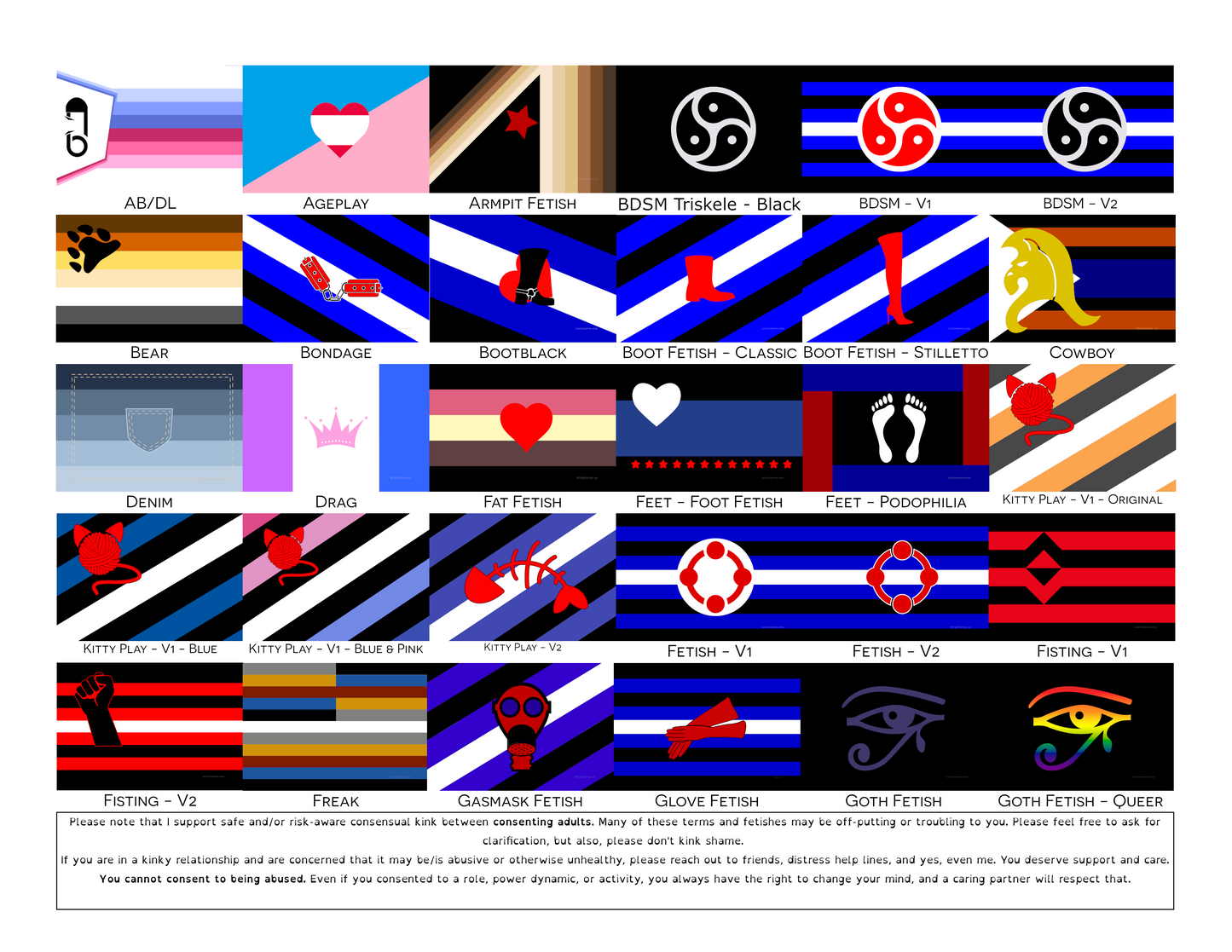 6x5 grid with thumbnails of fetish flags with labels below. There is a disclaimer at the bottom regarding consent vs abuse. Flags listed, in order, are: AB/DL, Ageplay, Armpit, BDSM Triskele, BDSM-V1, BDSM-V2, Bear, BOndage, Bootblack, Boots-Classic, Boots, Stilletto, Cowboy, Denim, Drag, Fat, Feet-V1, Feet-V2, Kitty-V1 Orange, Kitty-V1 Blue, Kitty-V1 Blue/Pink, Kitty-V2, Fetish-V1, Fetish-V2, Fisting-V1, Fisting-V2, Freak, Gasmask, Glove, Goth, Goth Queer