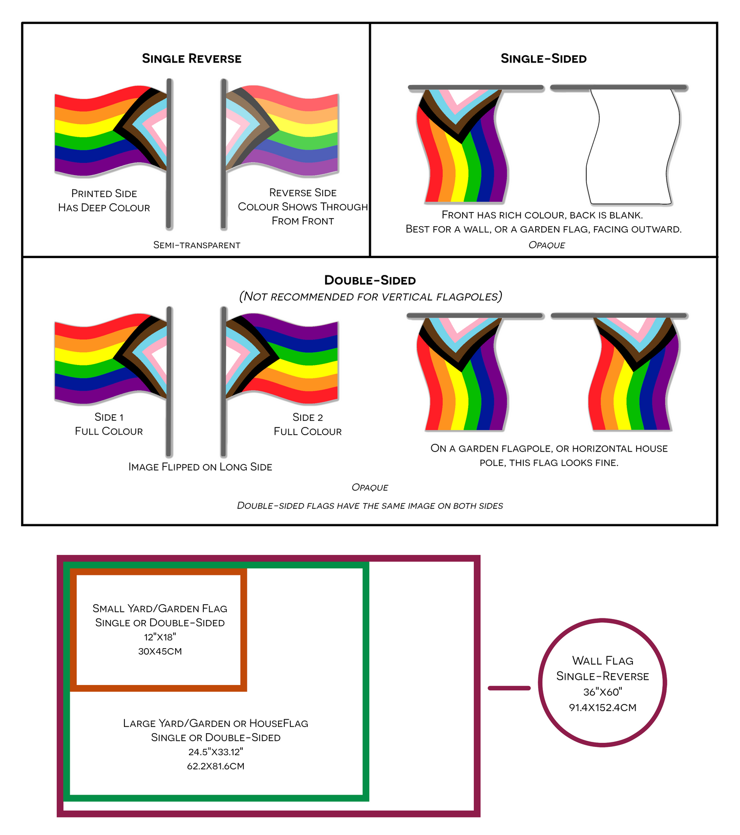Abromantic Pride Yard and Garden Flags | Single Or Double-Sided | 2 Sizes | Aromantic and Asexual Spectrum Yard Flag ninjaferretart