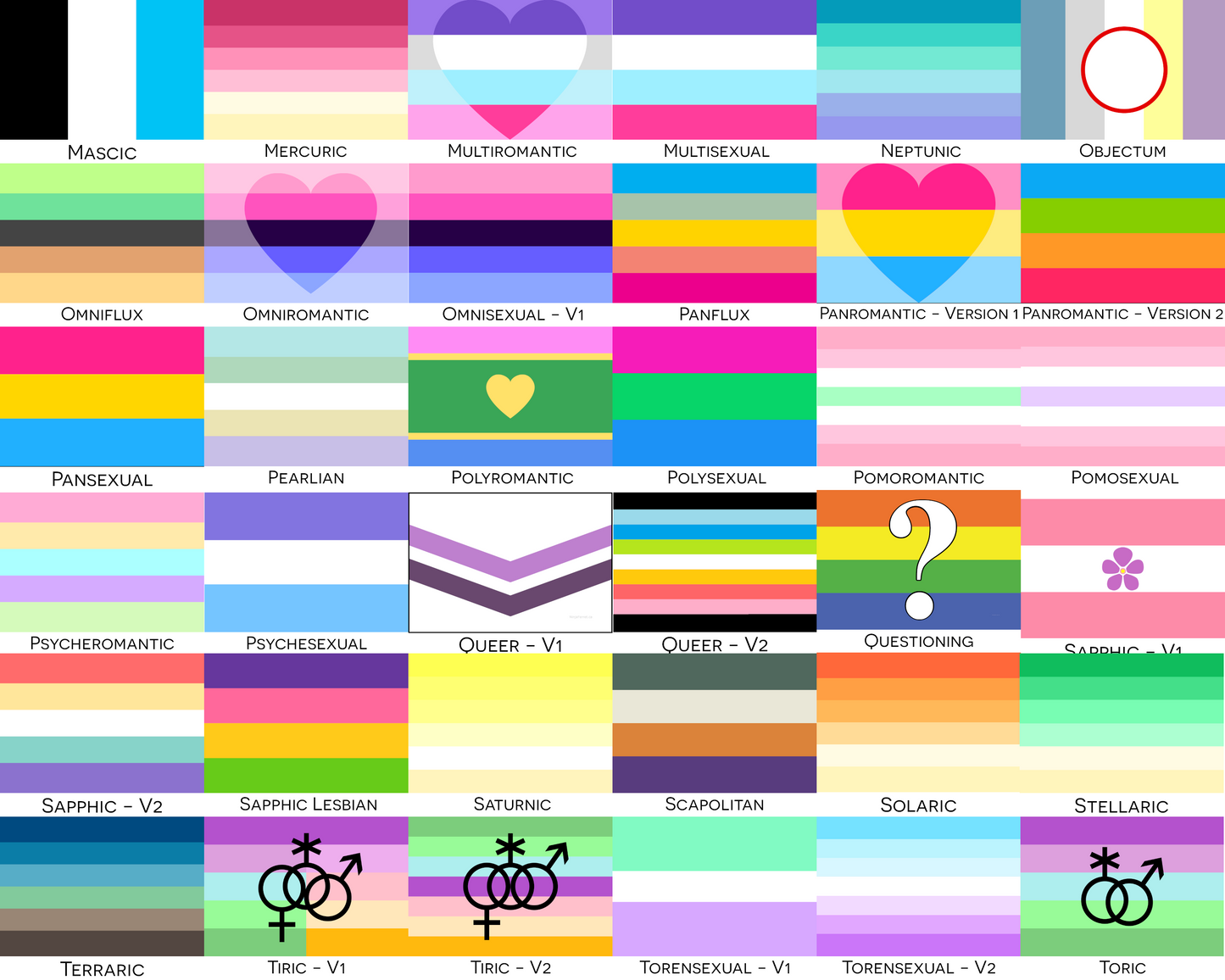Elija sus banderas de orgullo de orientación | Una o dos caras | 2 Tamaños - Orientación Romántica Y Sexual