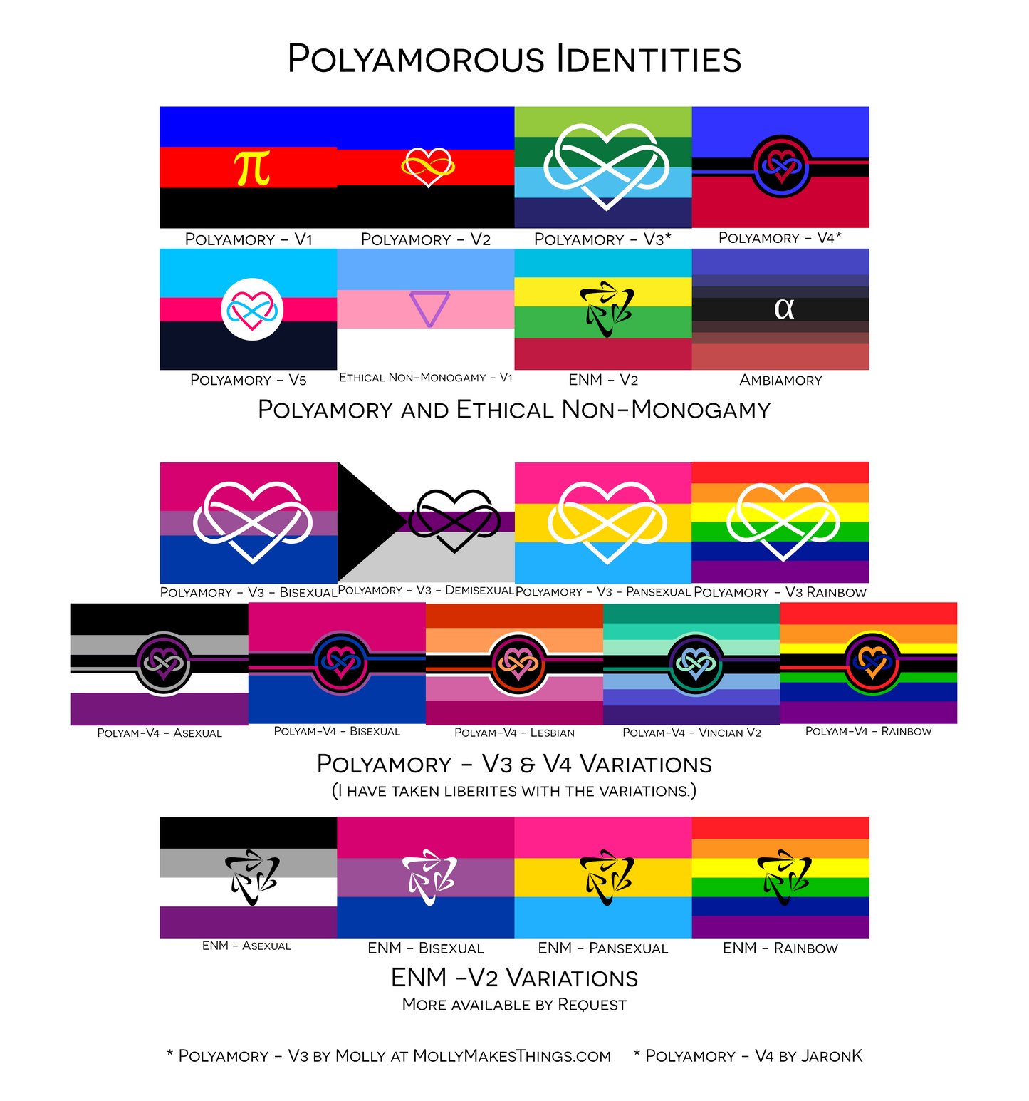 Elige tus banderas del orgullo poliamor | Una o dos caras | 2 tamaños