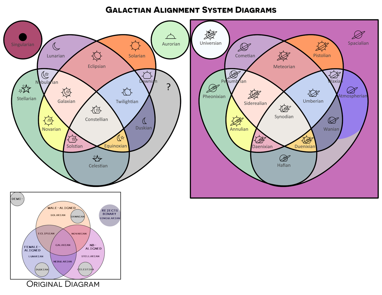 Choose Your Galactic Alignment Wall Flag | Single-Sided | 5 Sizes | Gender Identity - Galactic Alignment