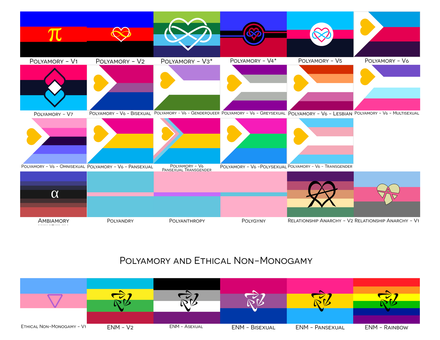 Choose Your Polyamory Pride Wall Flag | Single-Sided | 5 Sizes | Polyamory and Other Relationship Styles