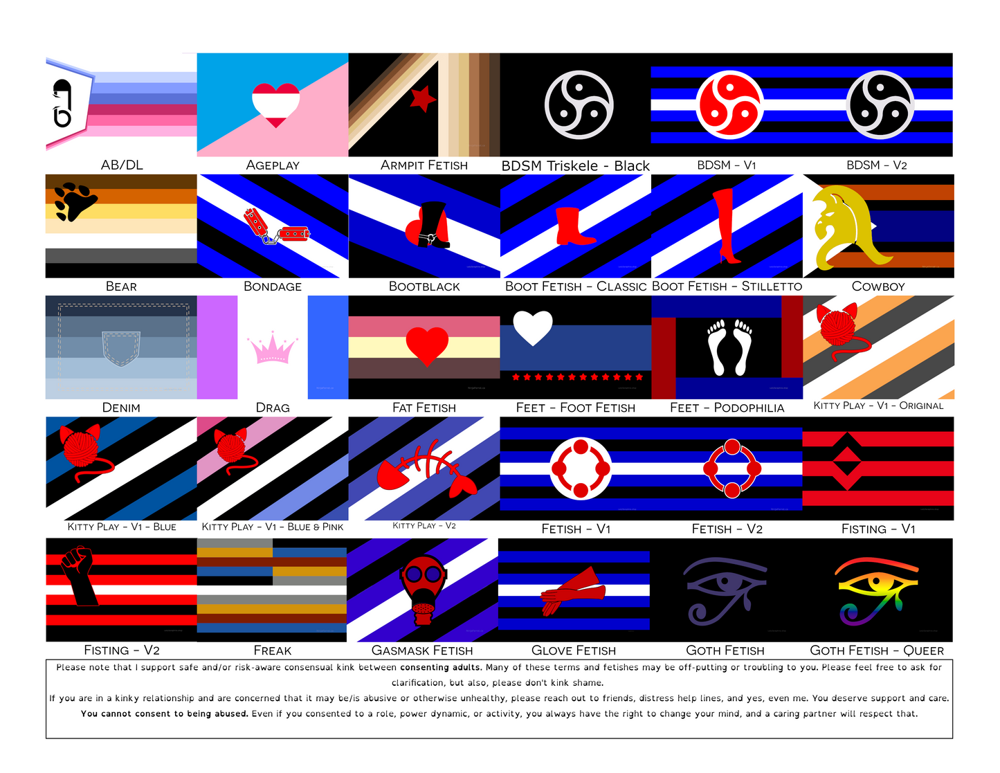 6x5 grid with thumbnails of fetish flags with labels below. There is a disclaimer at the bottom regarding consent vs abuse. Flags listed, in order, are: AB/DL, Ageplay, Armpit, BDSM Triskele, BDSM-V1, BDSM-V2, Bear, BOndage, Bootblack, Boots-Classic, Boots, Stilletto, Cowboy, Denim, Drag, Fat, Feet-V1, Feet-V2, Kitty-V1 Orange, Kitty-V1  Blue, Kitty-V1  Blue/Pink, Kitty-V2, Fetish-V1, Fetish-V2, Fisting-V1, Fisting-V2, Freak, Gasmask, Glove, Goth, Goth Queer